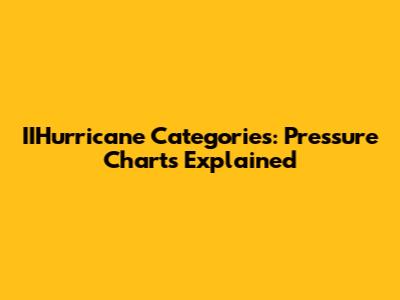IIHurricane Categories: Pressure Charts Explained