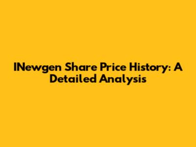 INewgen Share Price History: A Detailed Analysis