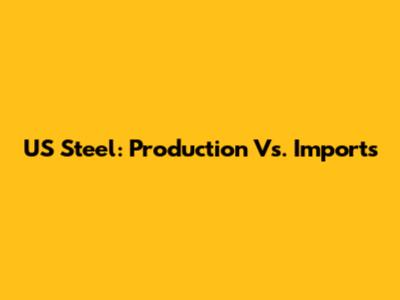 US Steel: Production Vs. Imports